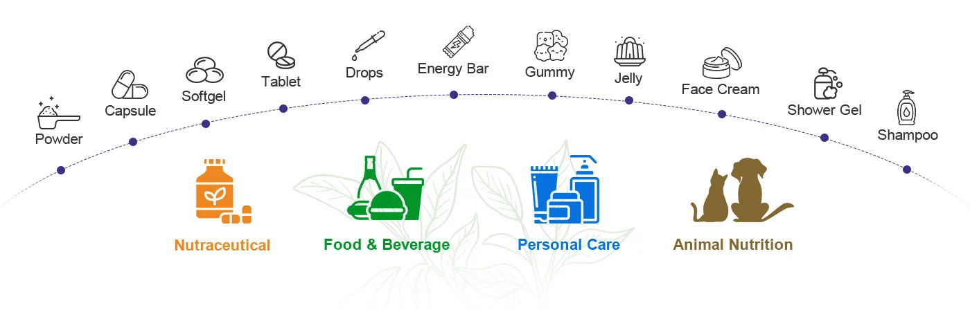 Plant Extracts Application Plant Extracts Application